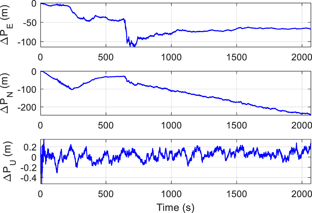 A SINS/DVL navigation method based on hierarchical water velocity ...