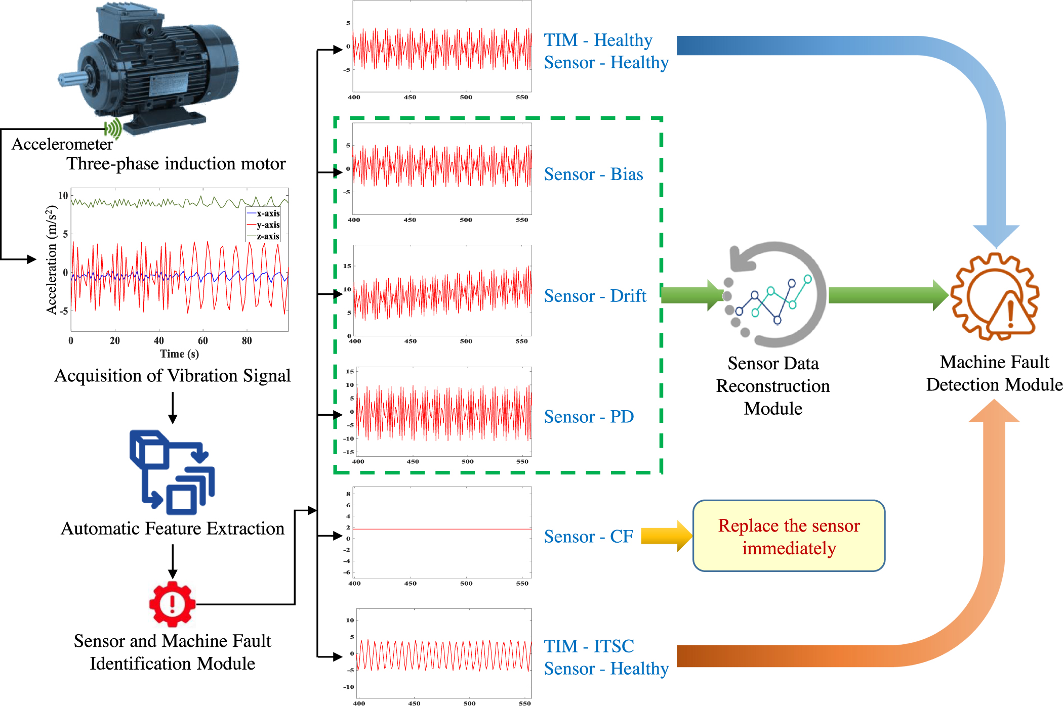 An explainable deep learning approach for detection and isolation of ...