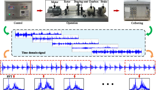 A novel collaborative bearing fault diagnosis method based on multi ...