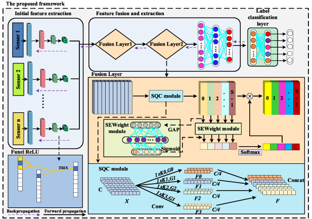 A novel collaborative bearing fault diagnosis method based on multi ...
