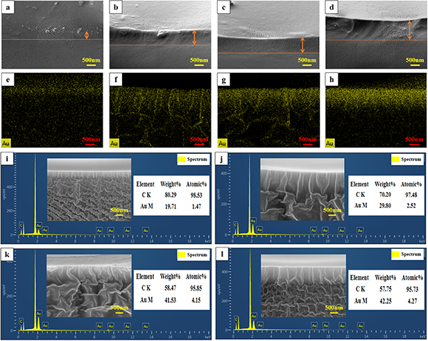 Investigation of the SERS application of gold films deposited on ...