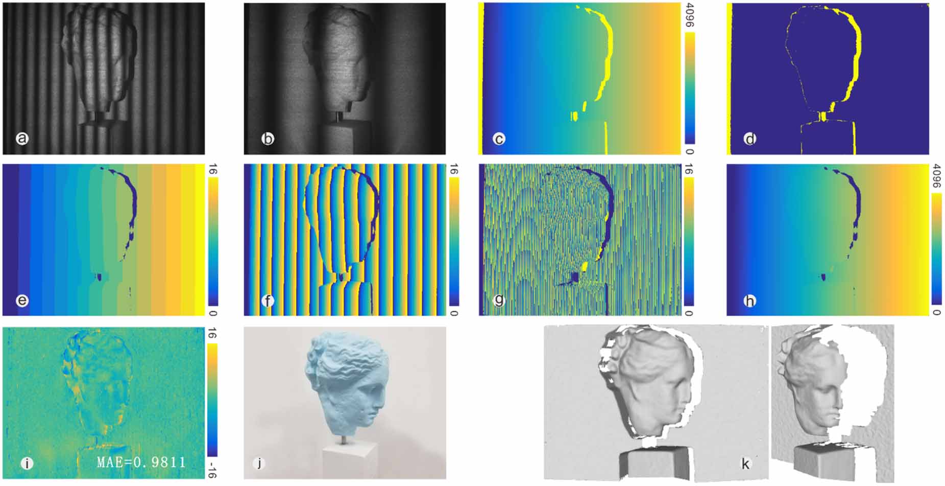 Robust structured light 3D imaging with two fringe patterns using ...