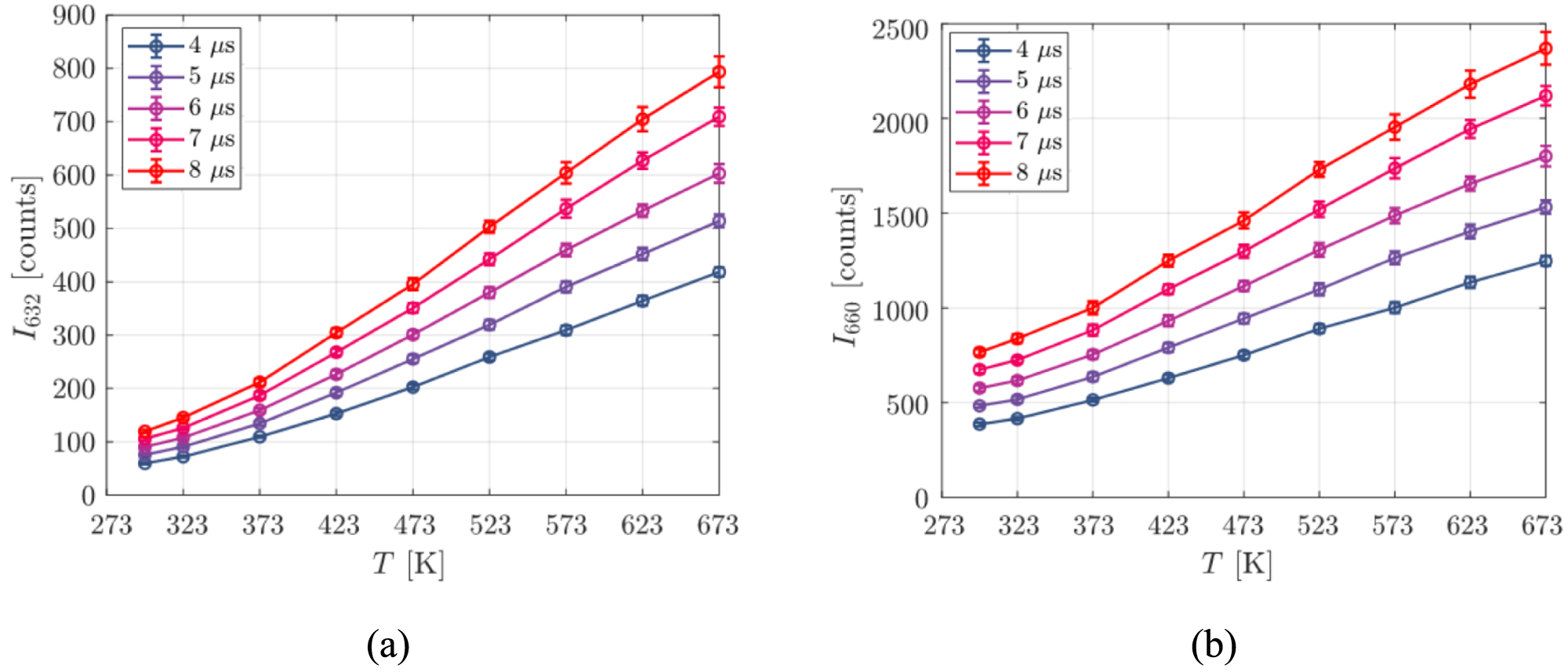 Intensity Temperature Formula Parametric study of intensity-ratio-based phosphor thermometry using ...