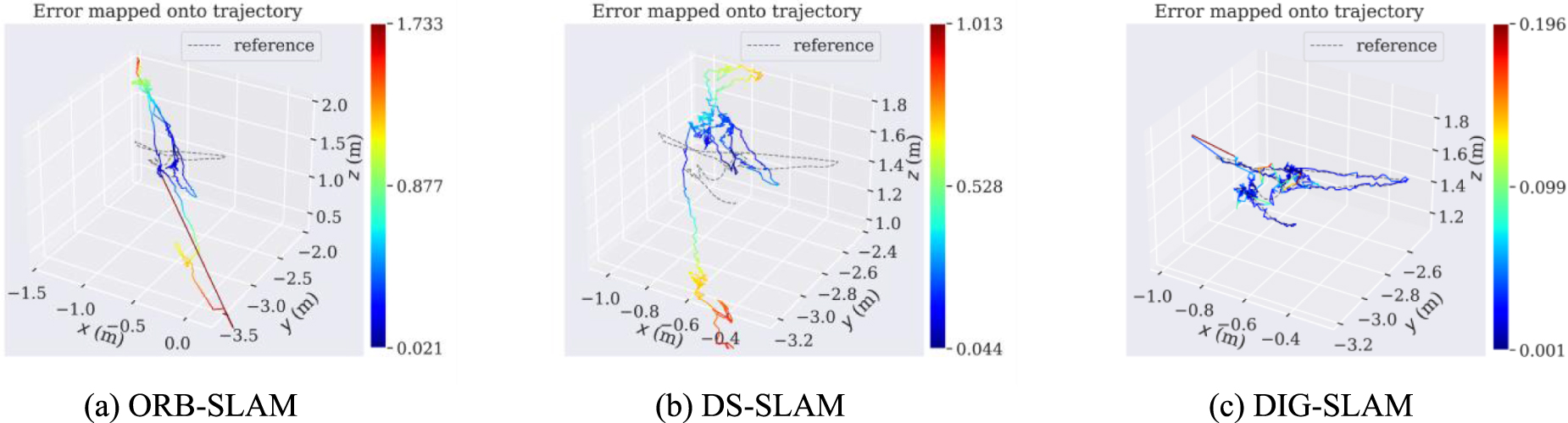 DIG-SLAM: an accurate RGB-D SLAM based on instance segmentation and ...