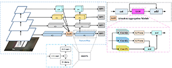 RS-RCNN: an indoor window detection algorithm for autonomous spraying ...
