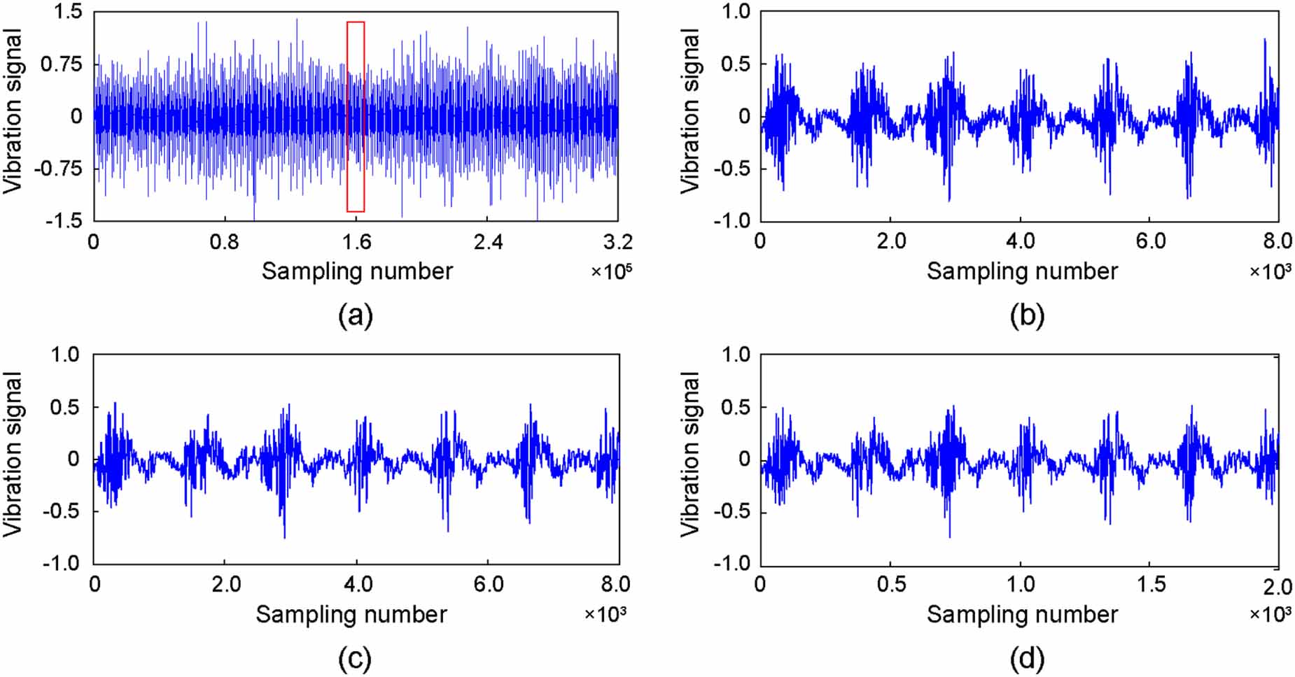 A multi-model method for tool wear prediction with deep temporal ...
