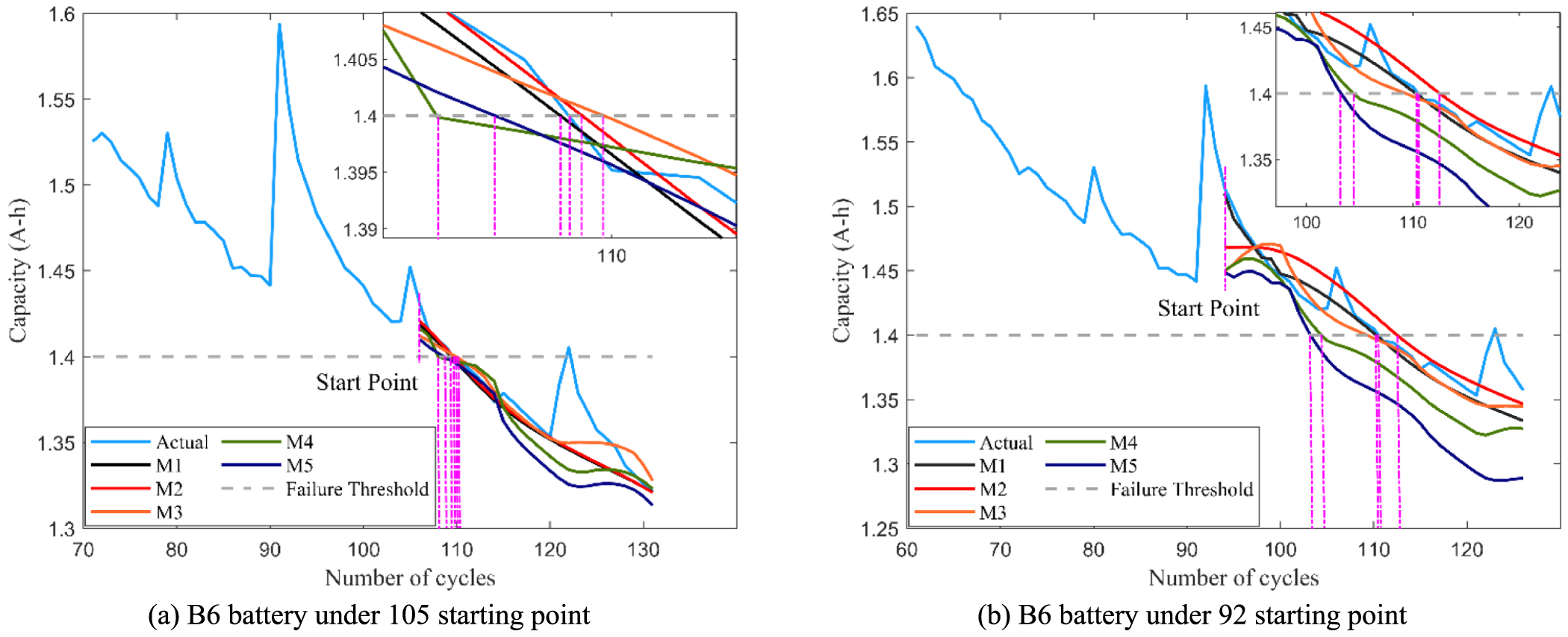 Remaining useful life prediction of lithium battery based on ACNN ...