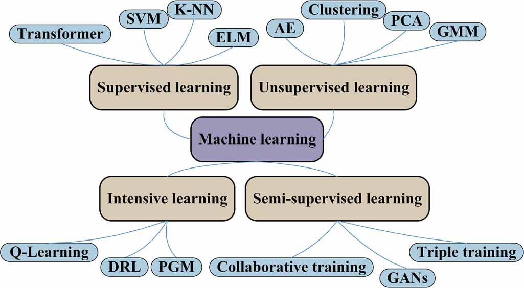 Etm Machine Learning A survey on fault diagnosis of rotating machinery based on machine ...