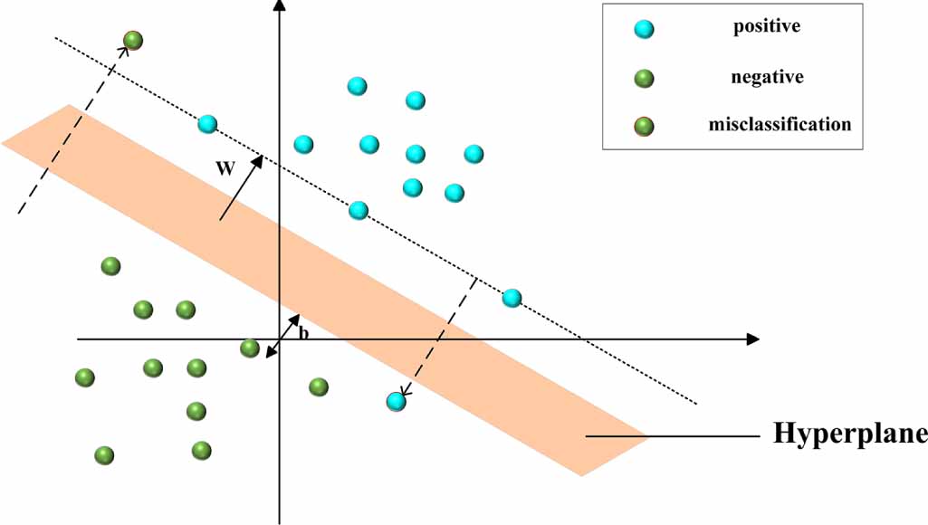 A survey on fault diagnosis of rotating machinery based on machine ...