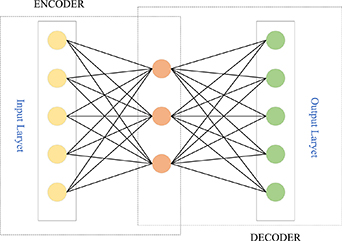 Machine Learning System Design Rotation Digits A survey on fault diagnosis of rotating machinery based on machine ...