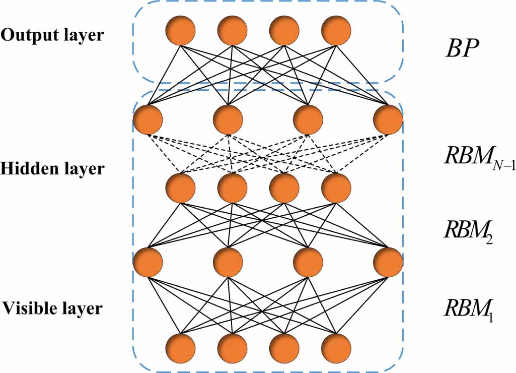 A survey on fault diagnosis of rotating machinery based on machine ...