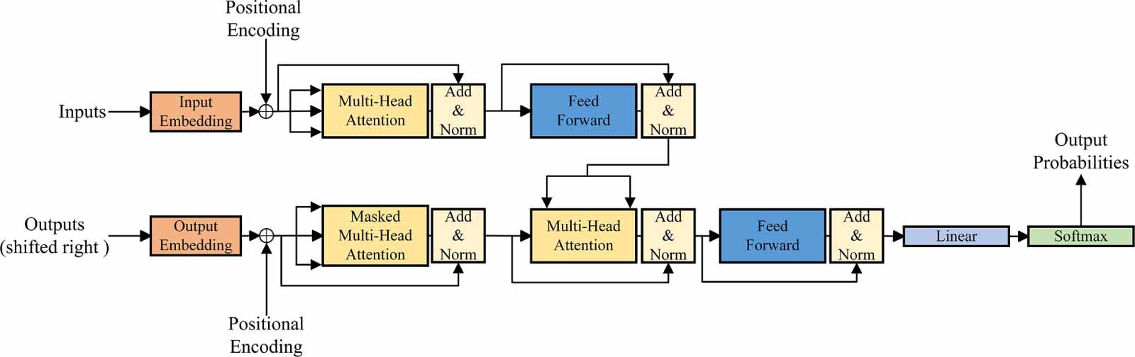 A survey on fault diagnosis of rotating machinery based on machine ...