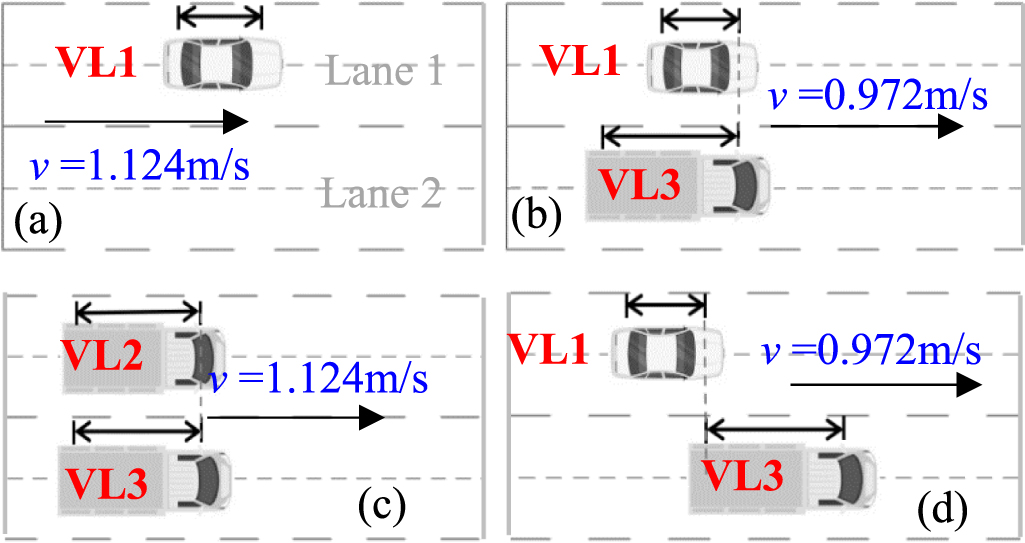 Multi-lane vehicle load measurement using bending and shear strains ...
