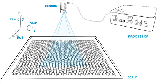 6 Position Sensor Validation of MAPS: a novel 6-degree-of-freedom position sensor for ...