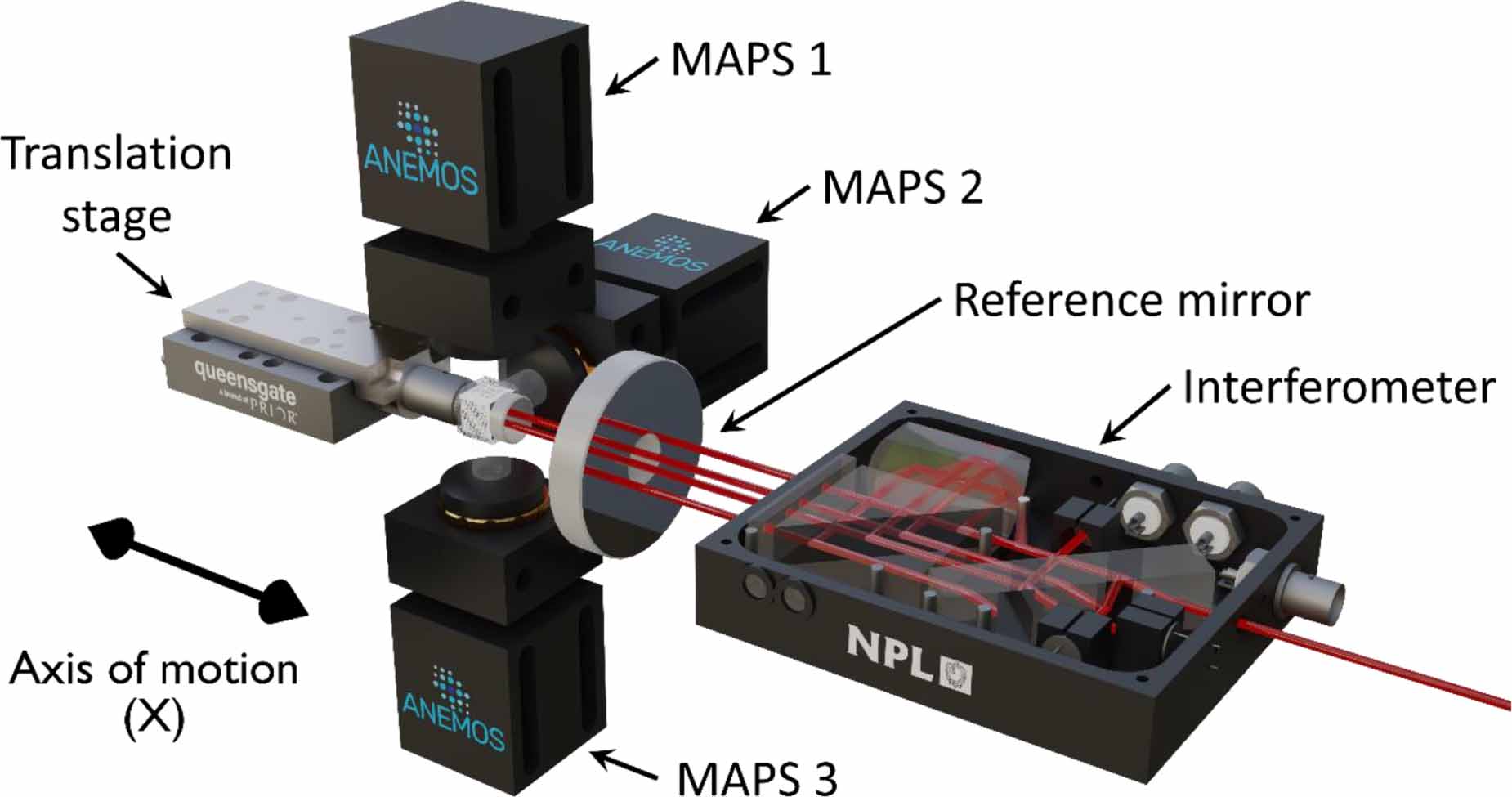 Validation of MAPS: a novel 6-degree-of-freedom position sensor