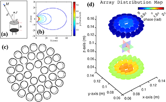 Effect of array arrangement on acoustic levitation performance - IOPscience