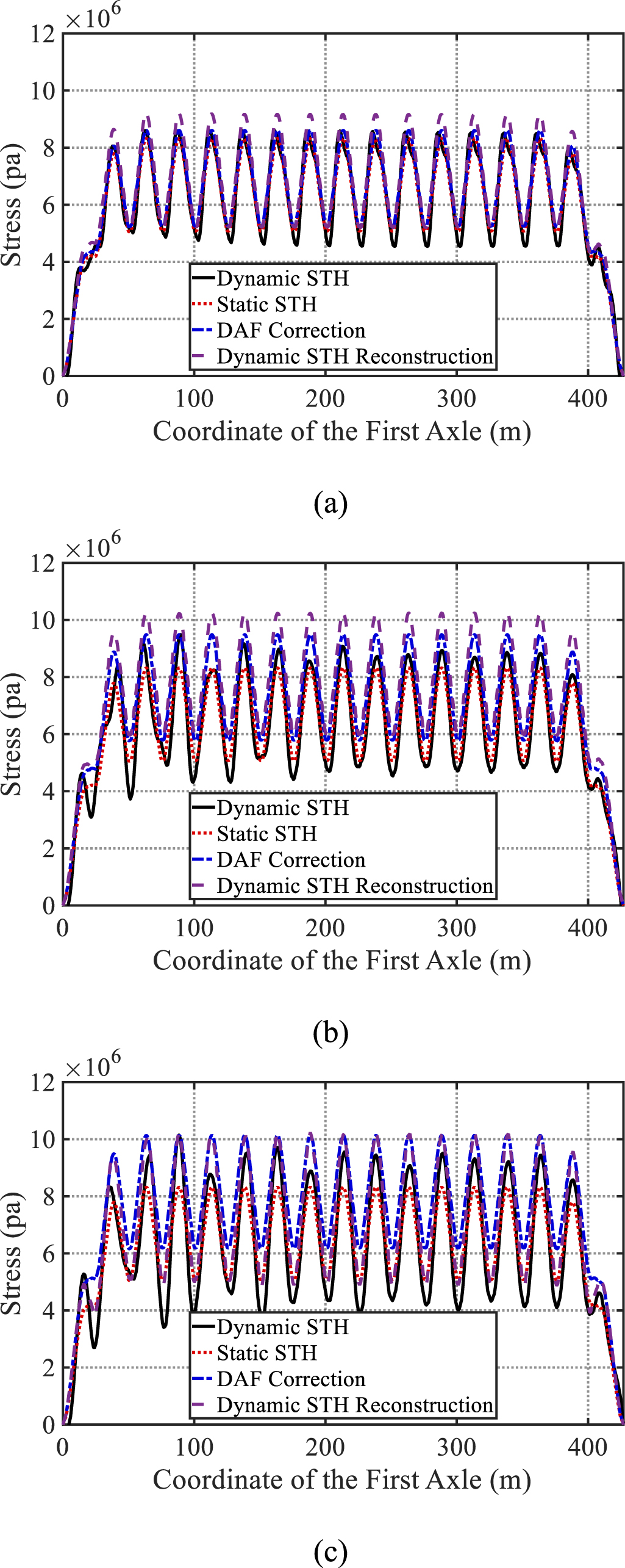 Fatigue life prediction for high-speed railway bridges by ...