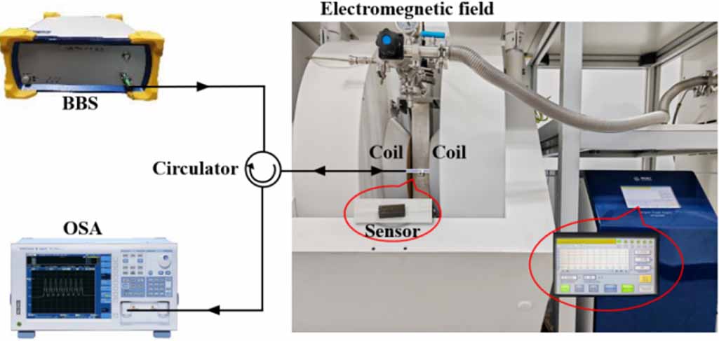 High sensitivity fiber optic current sensor based on Fabry–Perot ...