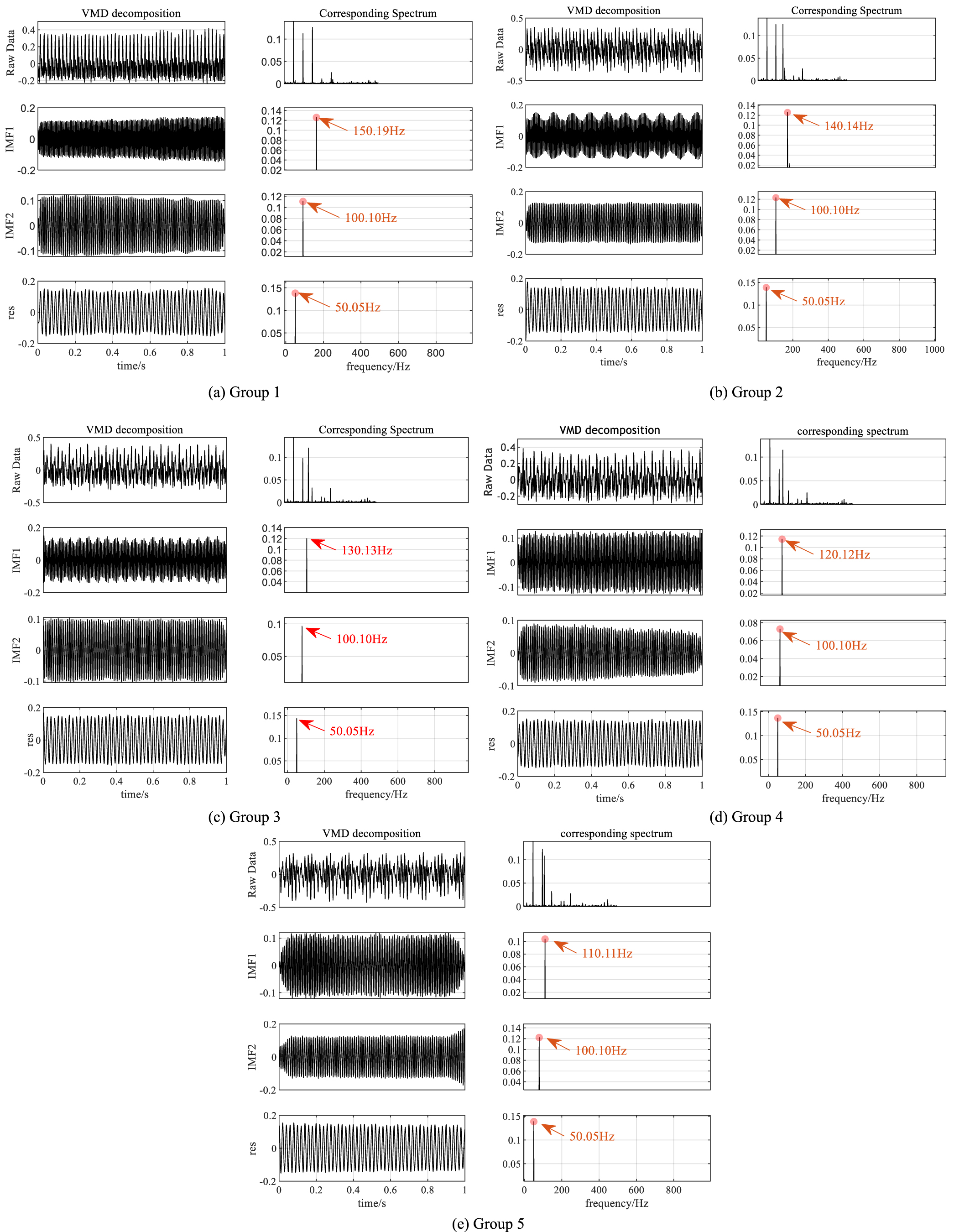Research on multi-velocity measurement method of solid particles