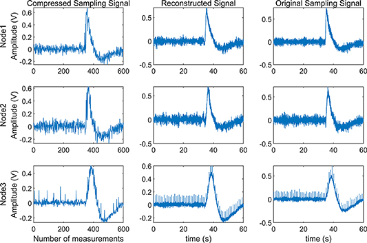 A compressed sensing random measurement matrix construction method ...
