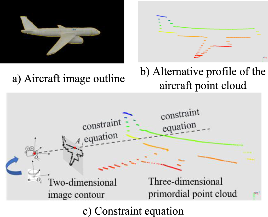 Three-dimensional contour detection method based on fusion of machine ...