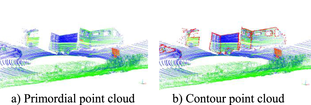 Three-dimensional contour detection method based on fusion of machine ...