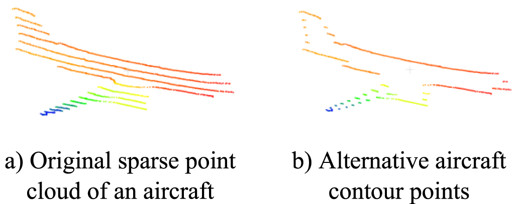 Three-dimensional contour detection method based on fusion of machine ...
