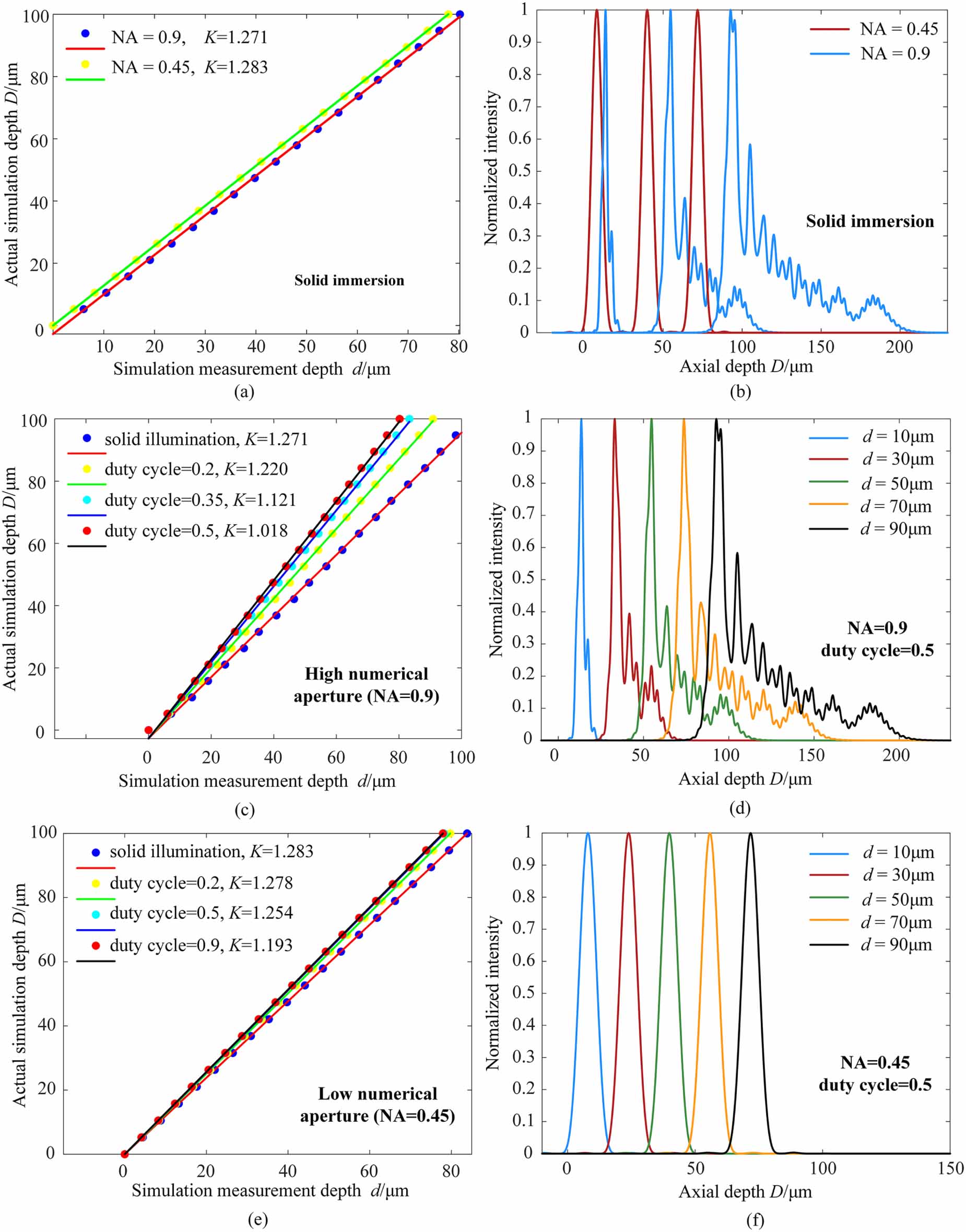 Depth localization of subsurface defects by optical dark-field confocal ...