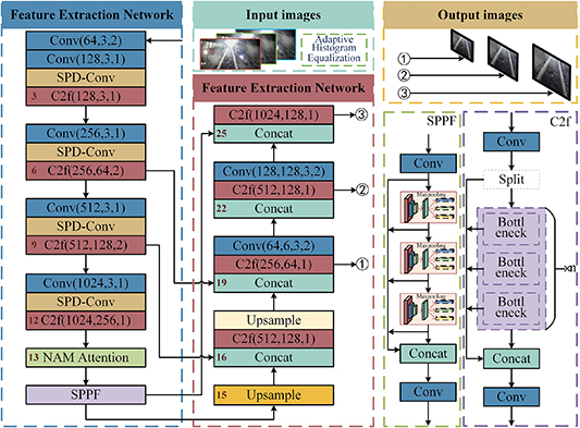 SNW YOLOv8: improving the YOLOv8 network for real-time monitoring of ...