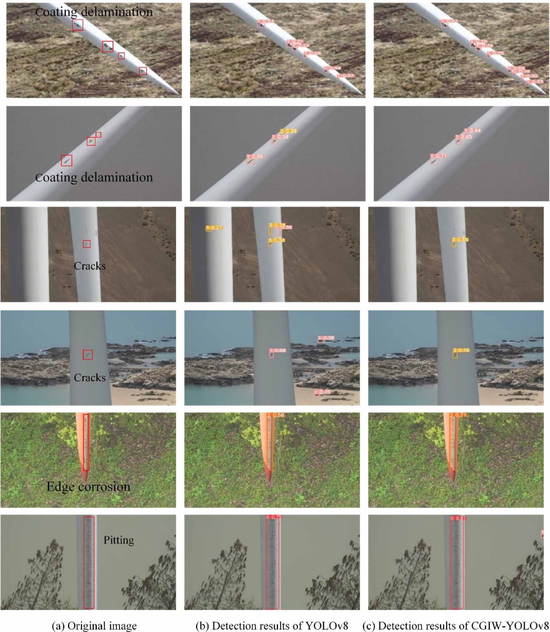 Attention mechanism based on deep learning for defect