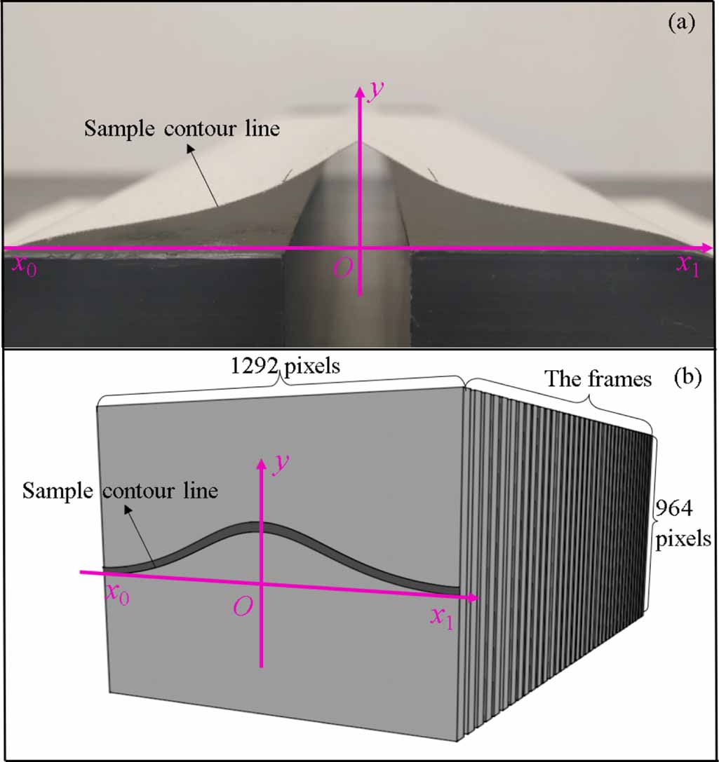 Creasing Detail Characterizing fabric crease recovery through sequential image analysis ...