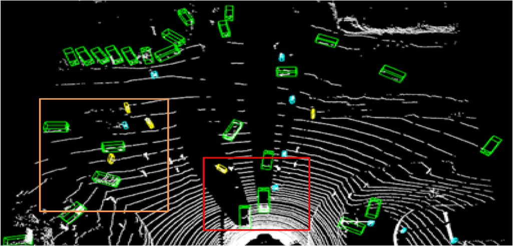 A study on 3D LiDAR-based point cloud object detection using an ...