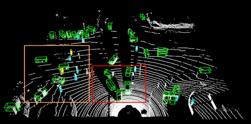 A study on 3D LiDAR-based point cloud object detection using an ...