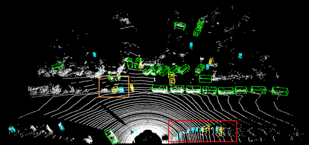 A study on 3D LiDAR-based point cloud object detection using an ...