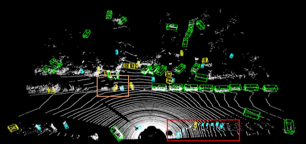 A study on 3D LiDAR-based point cloud object detection using an ...