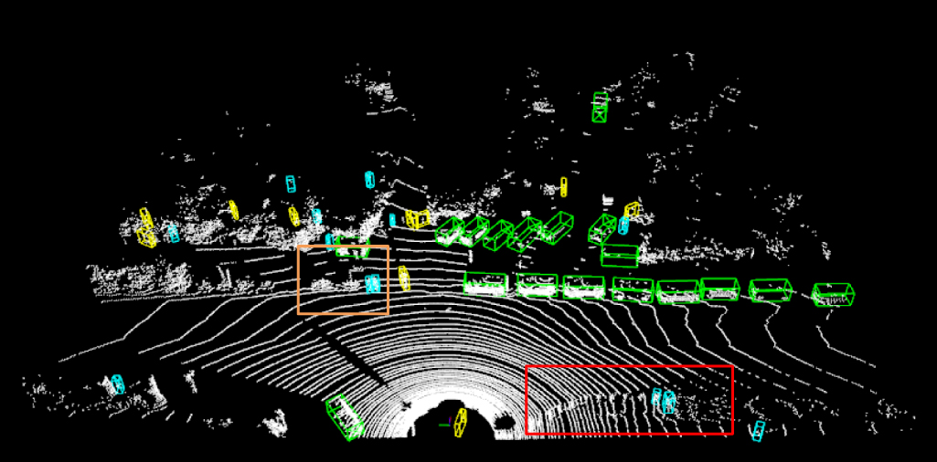 A study on 3D LiDAR-based point cloud object detection using an ...