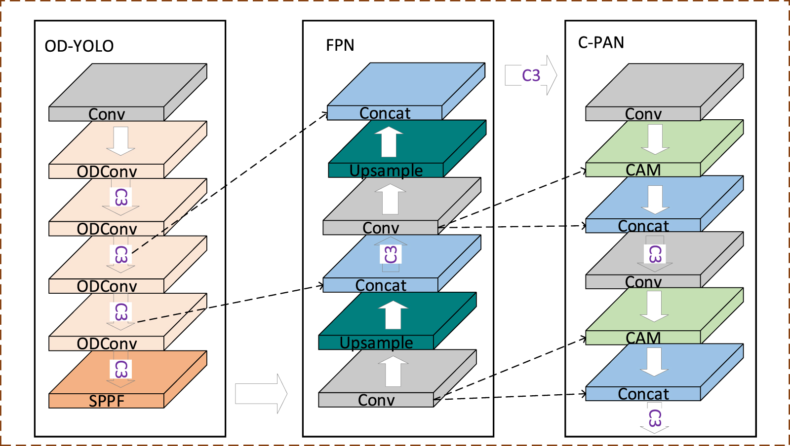 ODCS-YOLO detection algorithm for rail surface defects based on omni ...