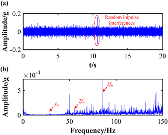 Adaptive mode decomposition method based on fault feature orientation ...