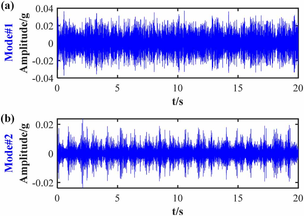 Adaptive mode decomposition method based on fault feature orientation ...