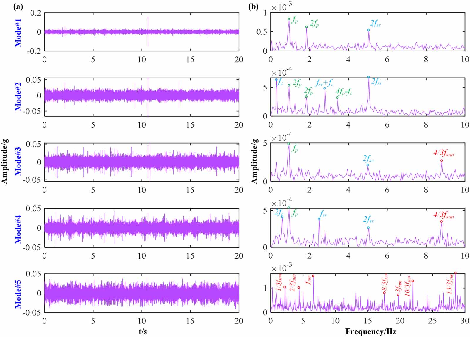 Adaptive mode decomposition method based on fault feature orientation ...