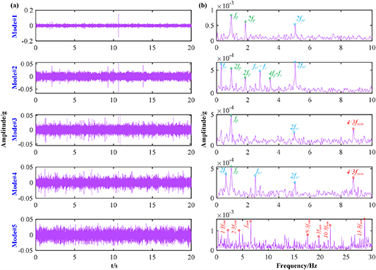 Adaptive mode decomposition method based on fault feature orientation ...