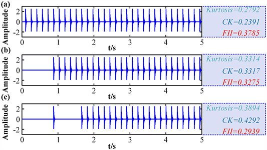 Adaptive mode decomposition method based on fault feature orientation ...