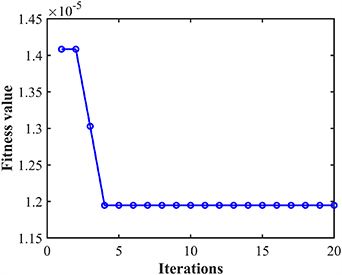 Adaptive mode decomposition method based on fault feature orientation ...