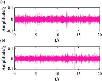 Adaptive mode decomposition method based on fault feature orientation ...