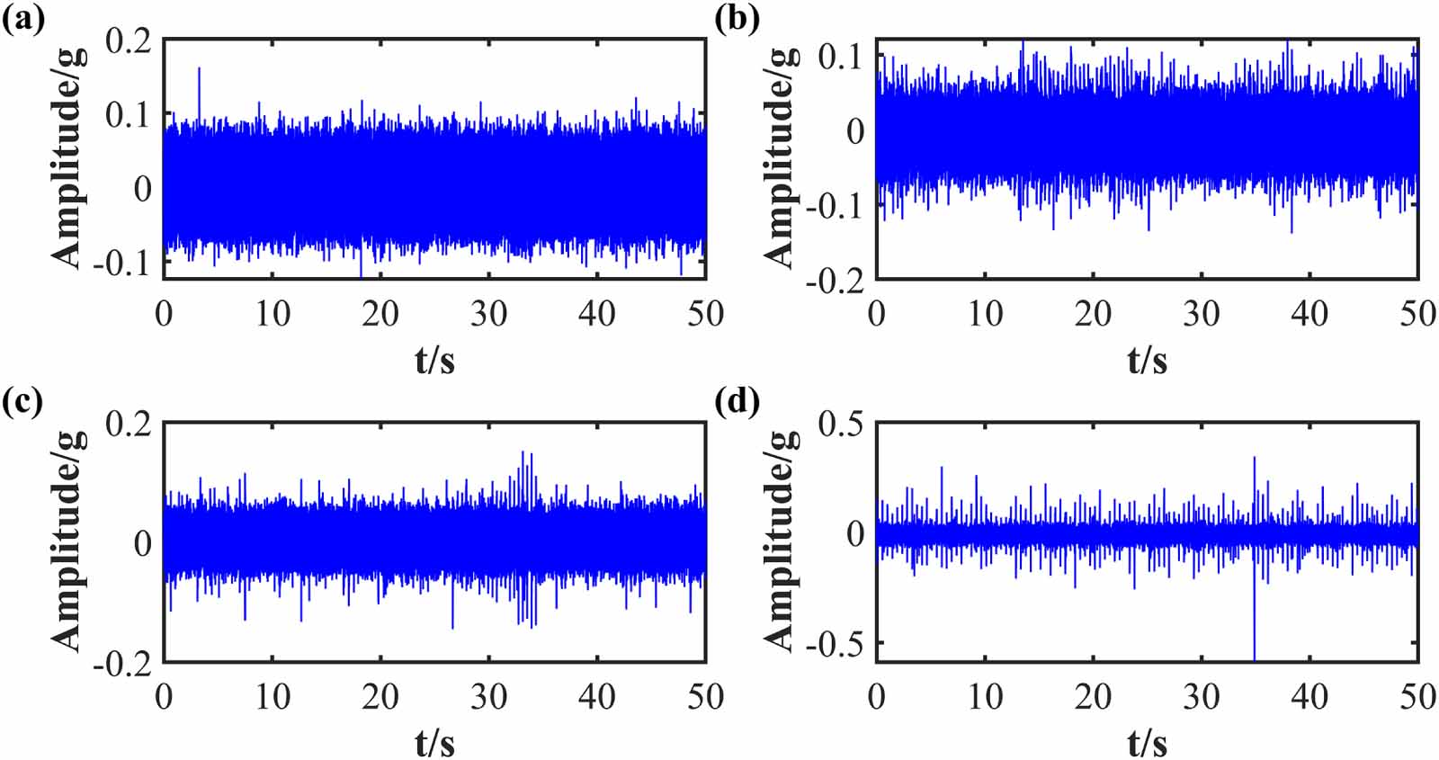 Adaptive mode decomposition method based on fault feature orientation ...