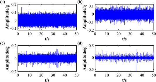 Adaptive mode decomposition method based on fault feature orientation ...
