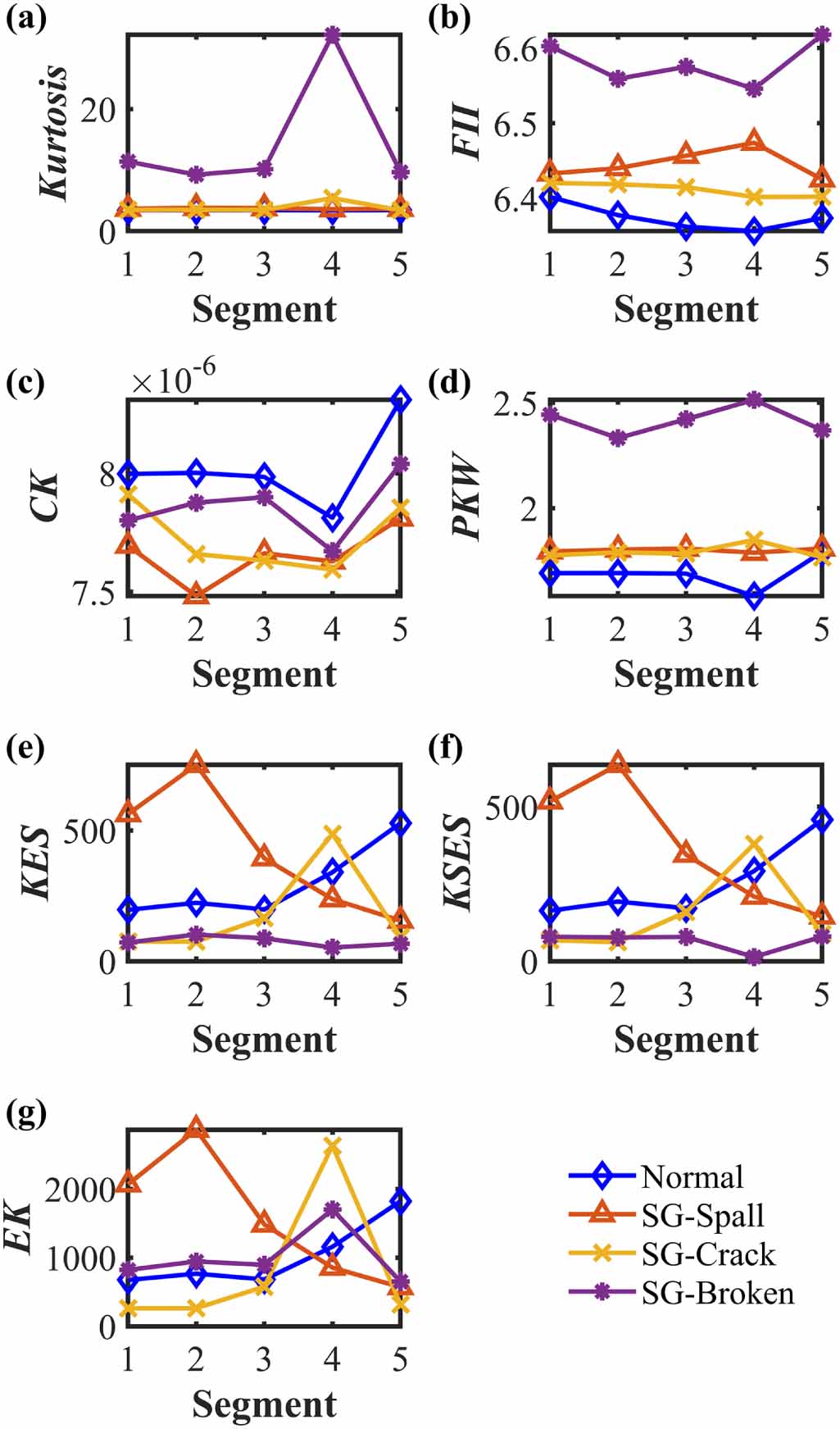 Adaptive mode decomposition method based on fault feature orientation ...