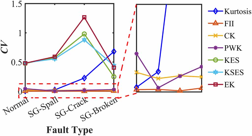 Adaptive mode decomposition method based on fault feature orientation ...