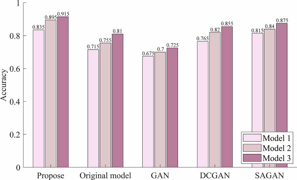 Parameter sharing fault data generation method based on diffusion model ...