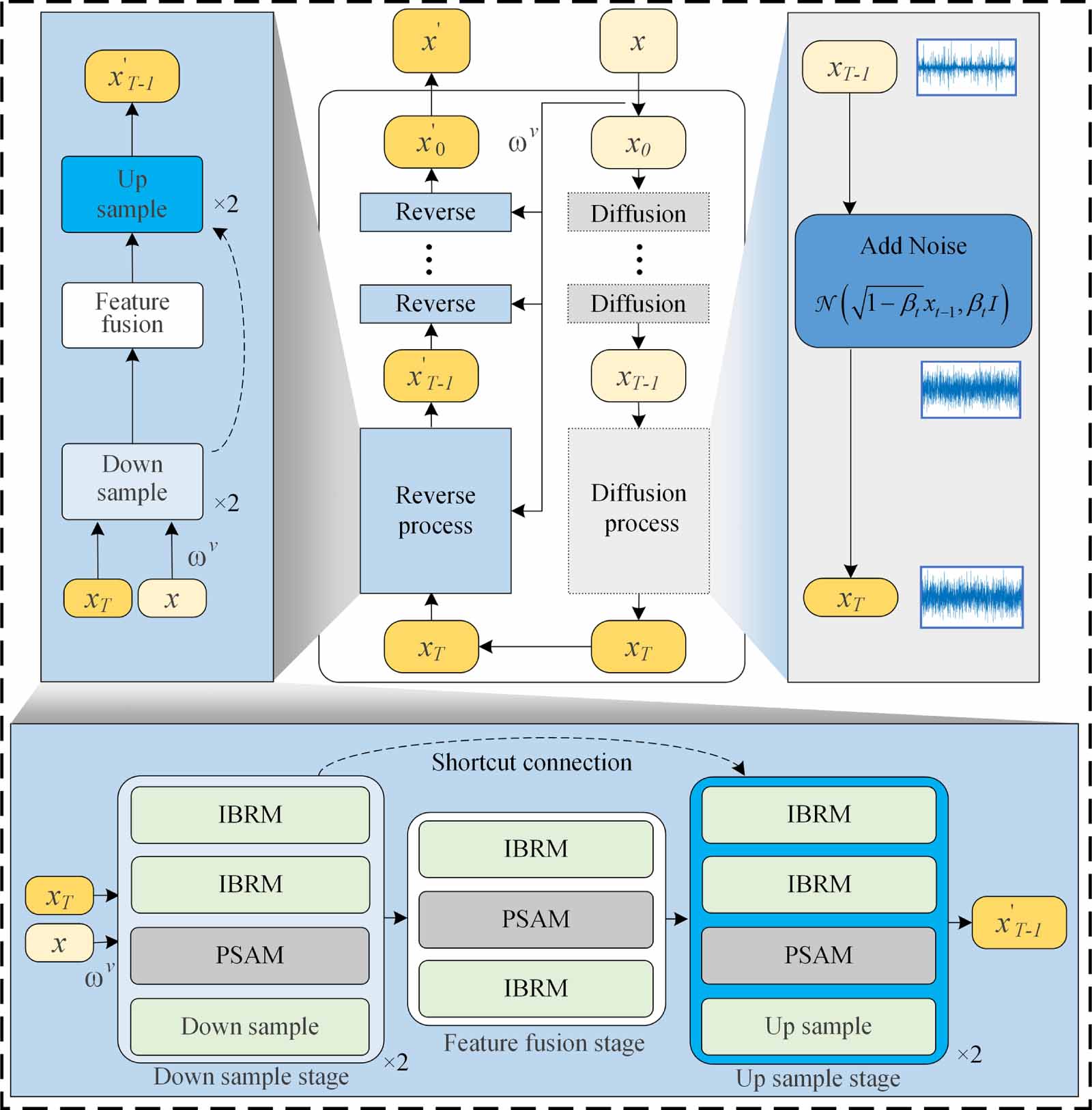 Parameter sharing fault data generation method based on diffusion model ...